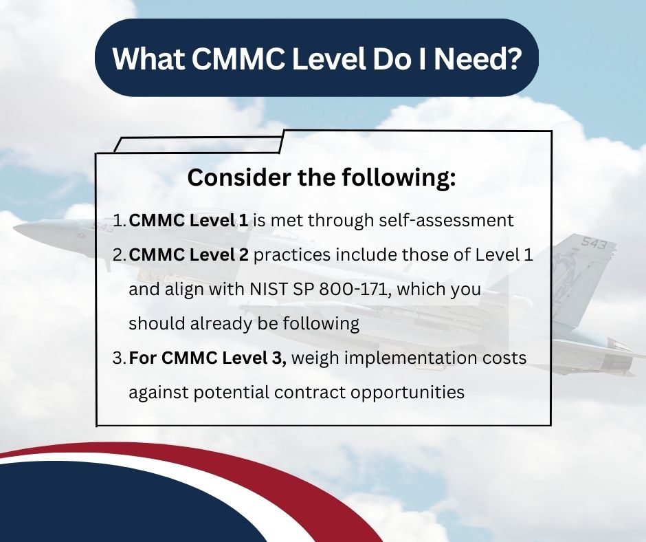 Graphic that reads "What CMMC Level Do I Need? CMMC Level 1 is met through self-assessment CMMC Level 2 practices include those of Level 1 and align with NIST SP 800-171, which you should already be following For CMMC Level 3, weigh implementation costs against potential contract opportunities"