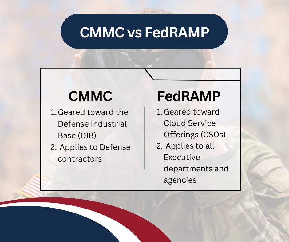 Graphic detailing the differences between the Cybersecurity Maturity Model Certification (CMMC) and the The Federal Risk and Authorization Management Program (FedRAMP).