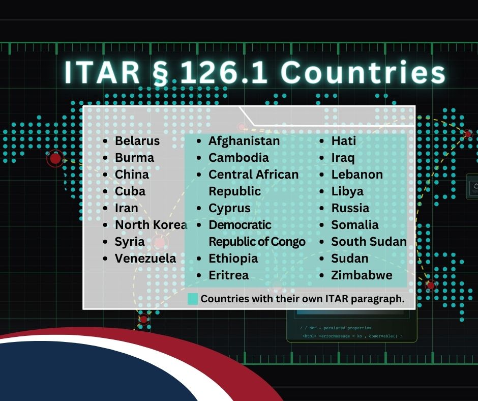 Graphic listing the ITAR § 126.1 Countries