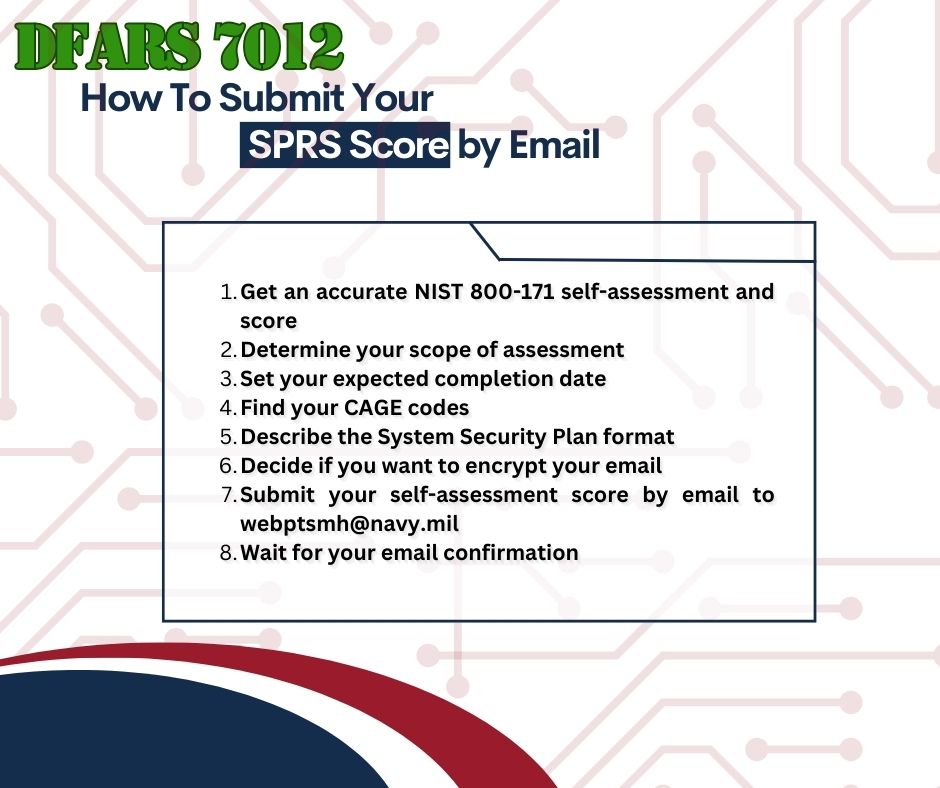 Graphic with the step-by-step indications on how to submit your SPRS score by email.