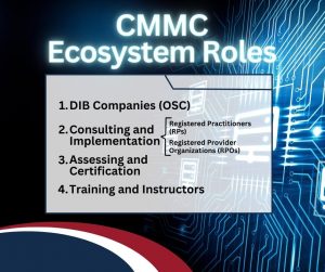 Graphic detailing the different CMMC ecosystem roles: DIB companies, Consulting and implementation, Assessing and certification, and Training & Instructors