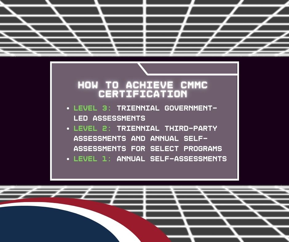 Graphic that details how to achieve CMMC certification depending on the level. Level 3: triennial government-led assessments
Level 2: triennial third-party assessments and annual self-assessments for select programs
Level 1: annual self-assessment