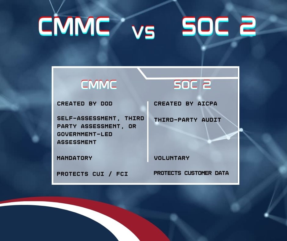 Graphic comparing CMMC vs SOC 2